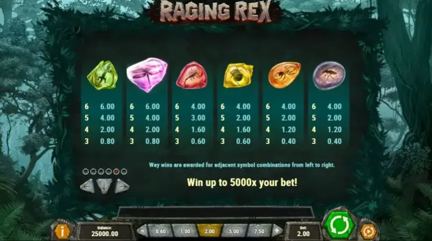 Raging Rex slot screenshot 3